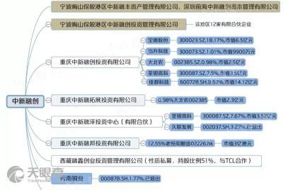 北京中融匯擔保業務解析 非融資性擔保與融資性擔保的差異與影響